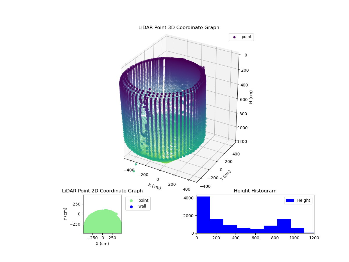 3D Plot