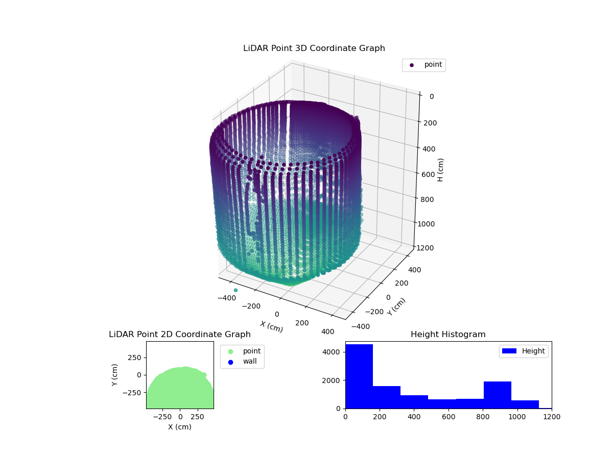 3D Plot