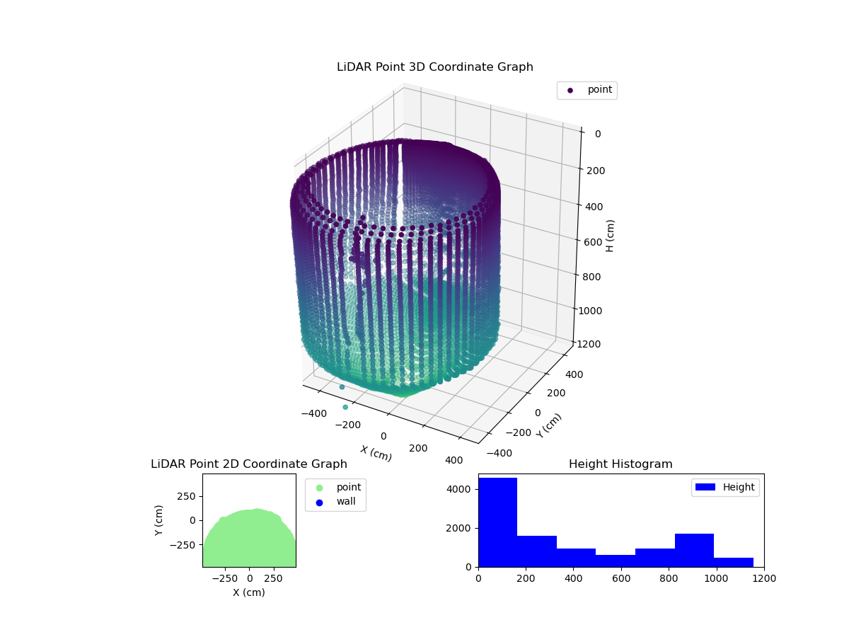 3D Plot
