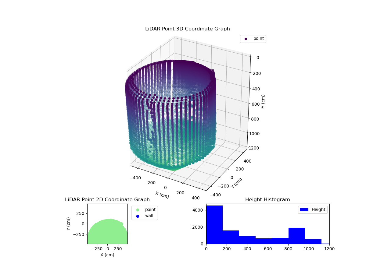 3D Plot