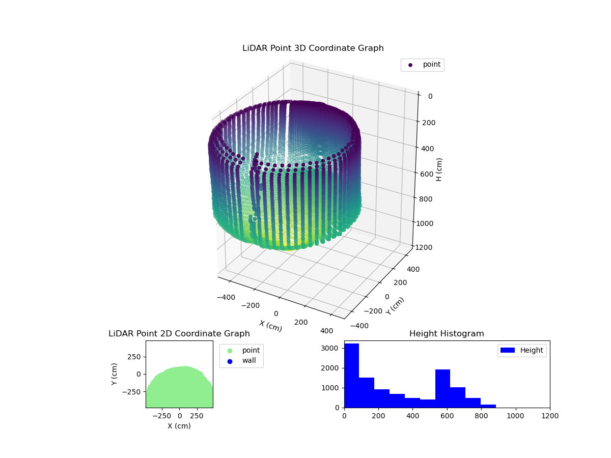 3D Plot
