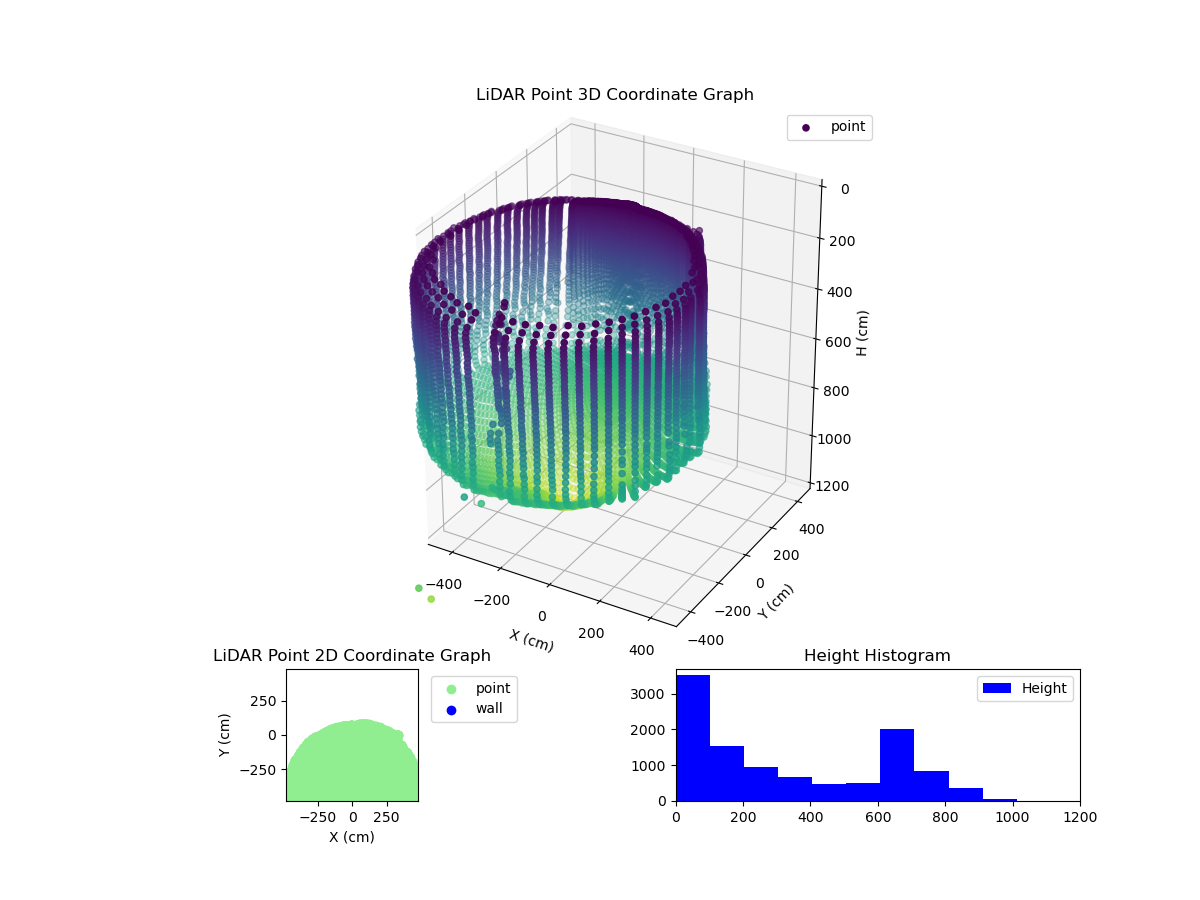 3D Plot