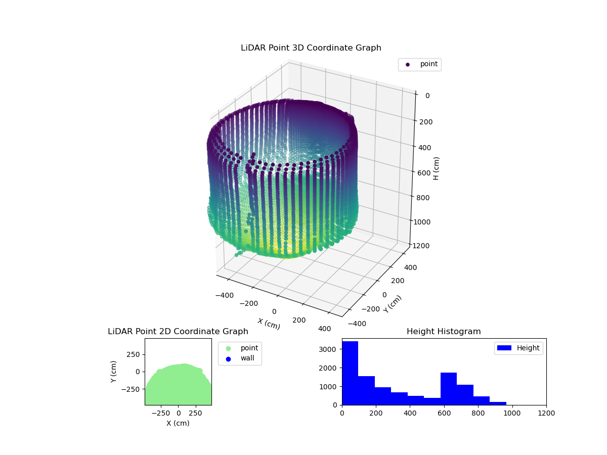 3D Plot