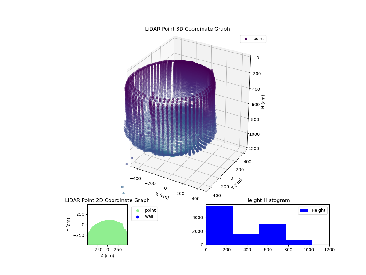 3D Plot