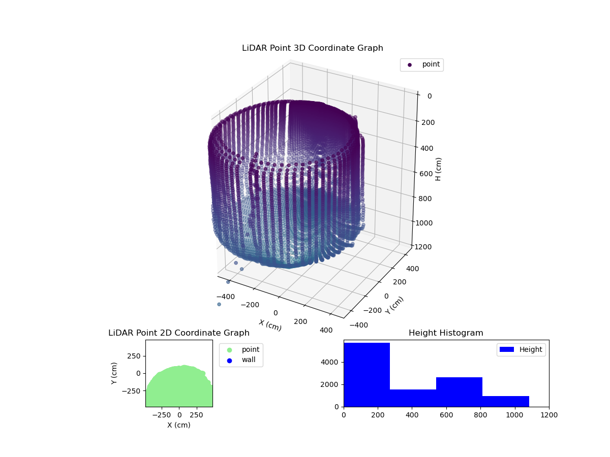 3D Plot
