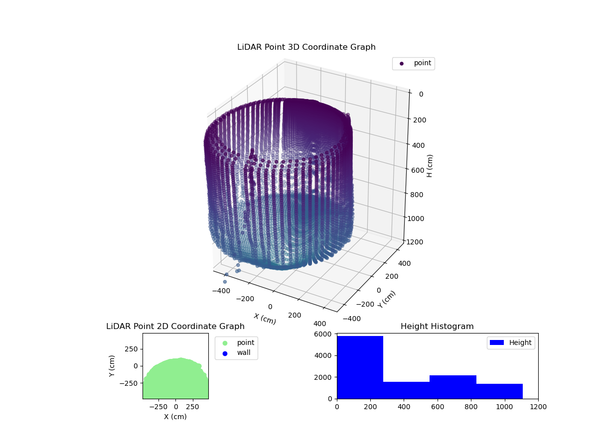 3D Plot