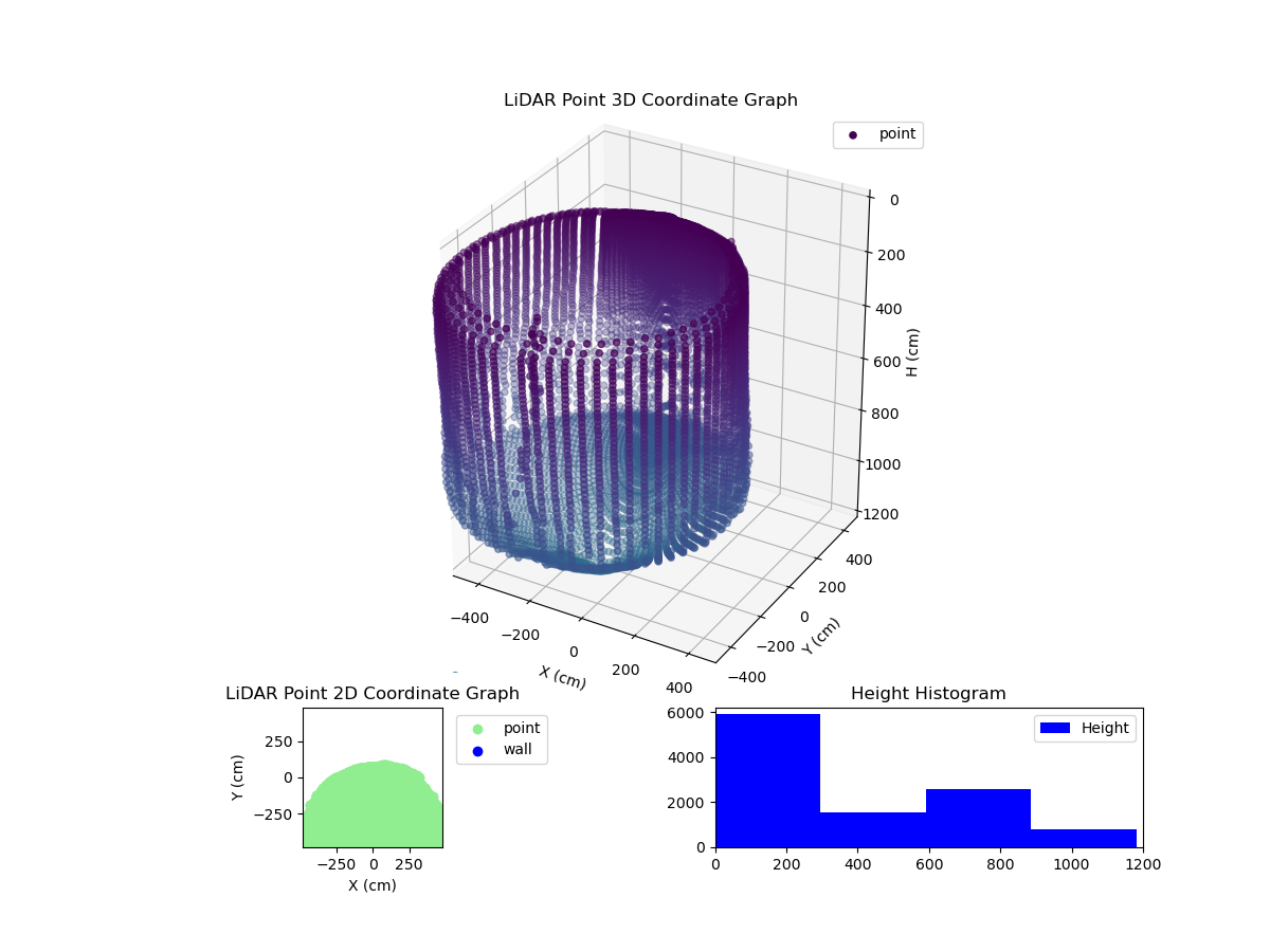 3D Plot