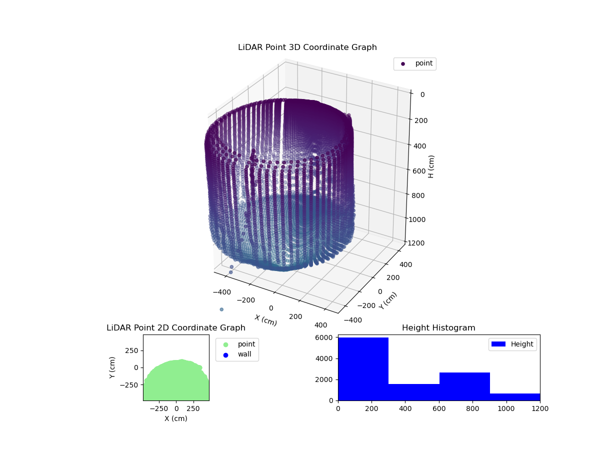 3D Plot
