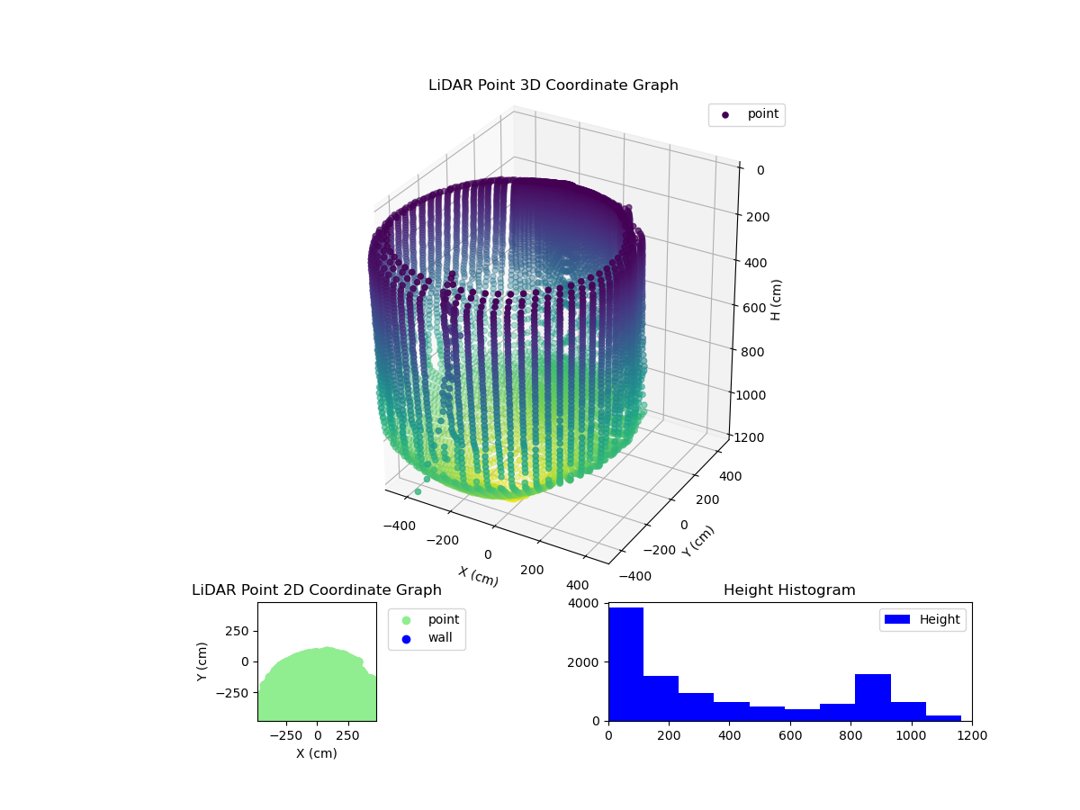 3D Plot