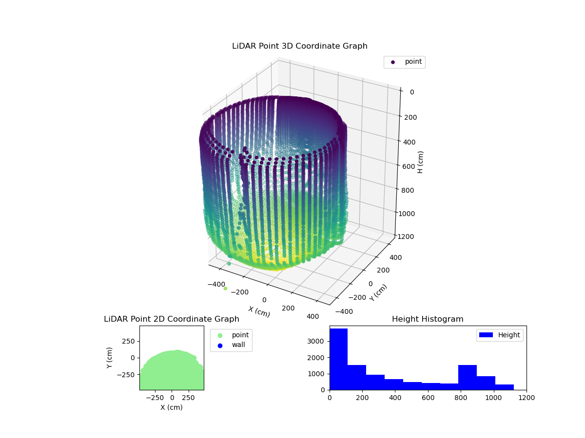 3D Plot