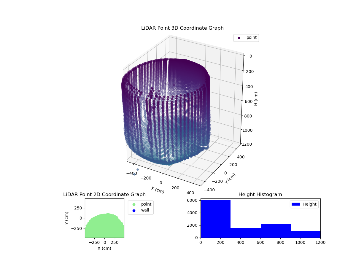 3D Plot