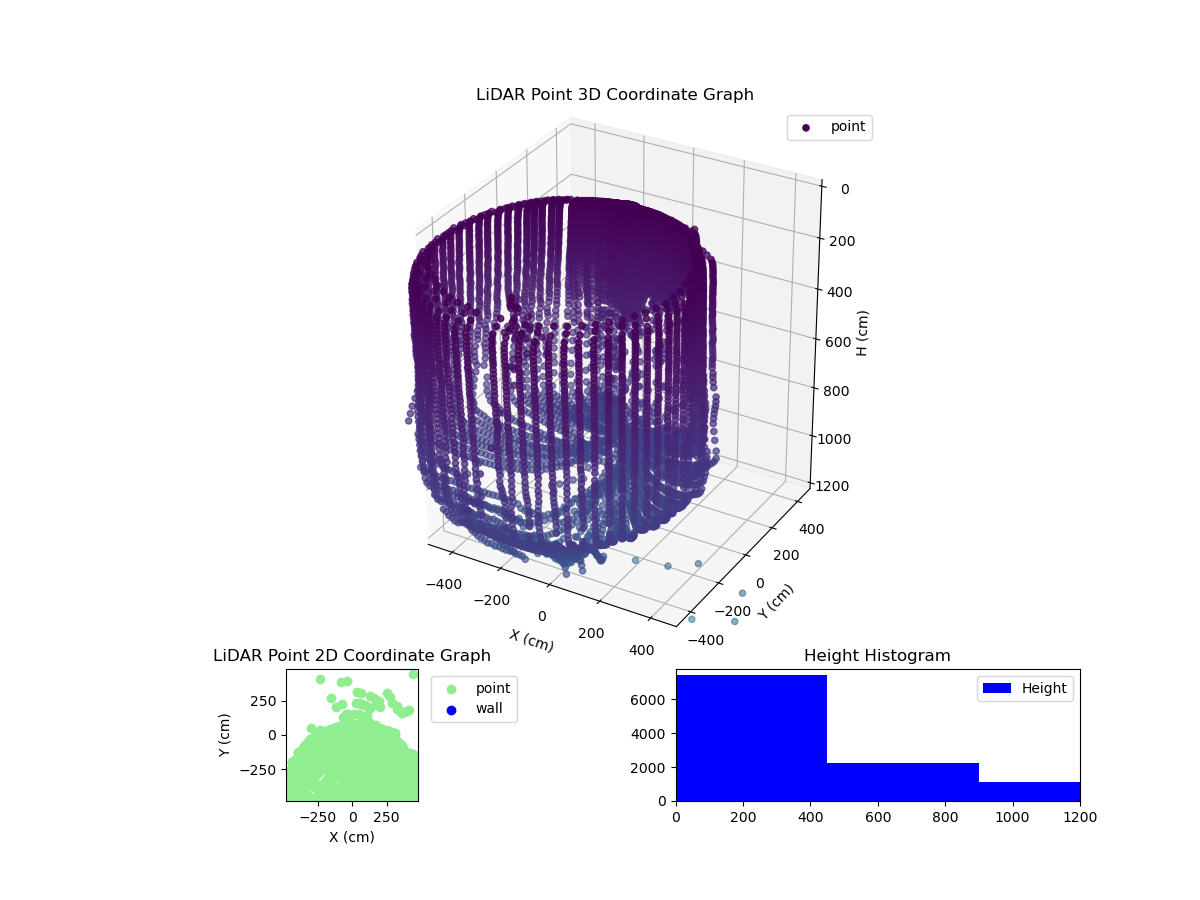3D Plot