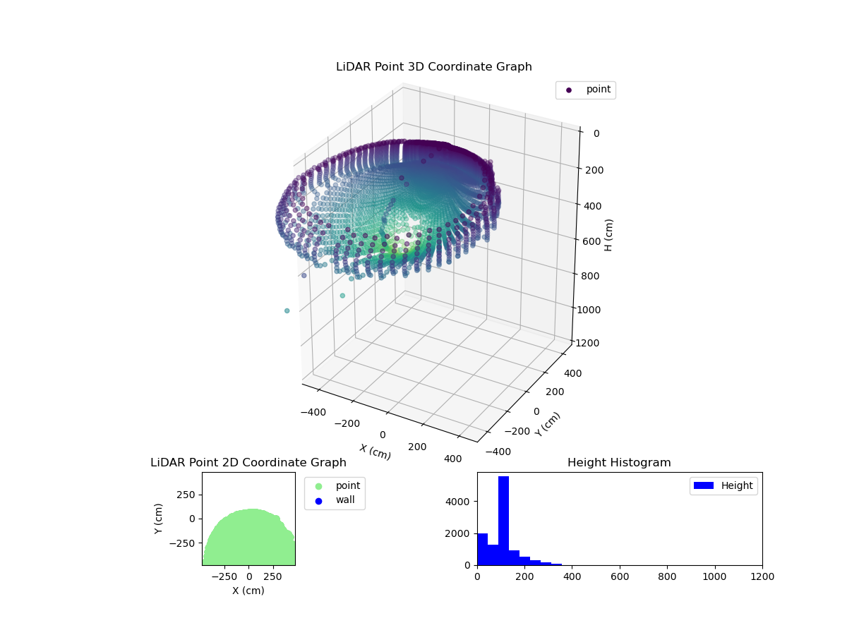 3D Plot