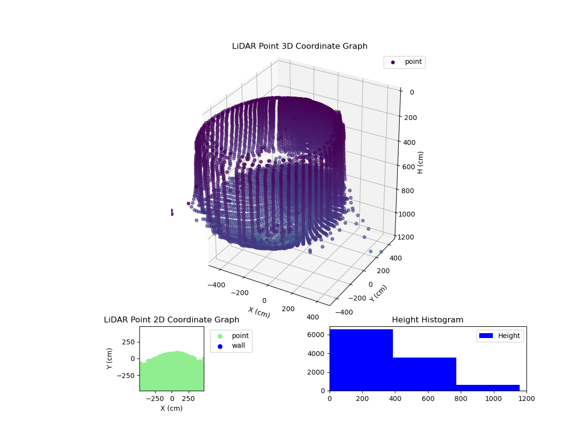 3D Plot