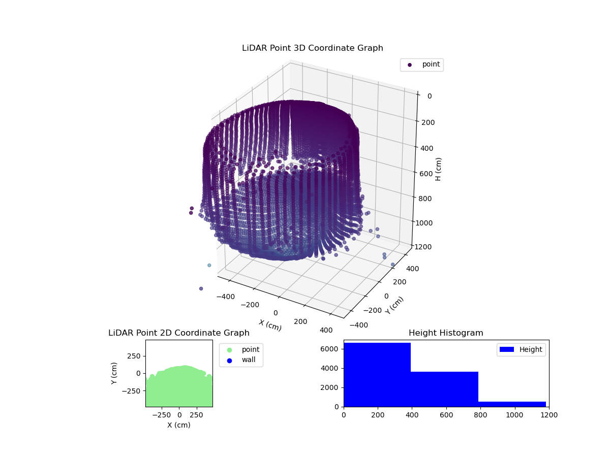 3D Plot