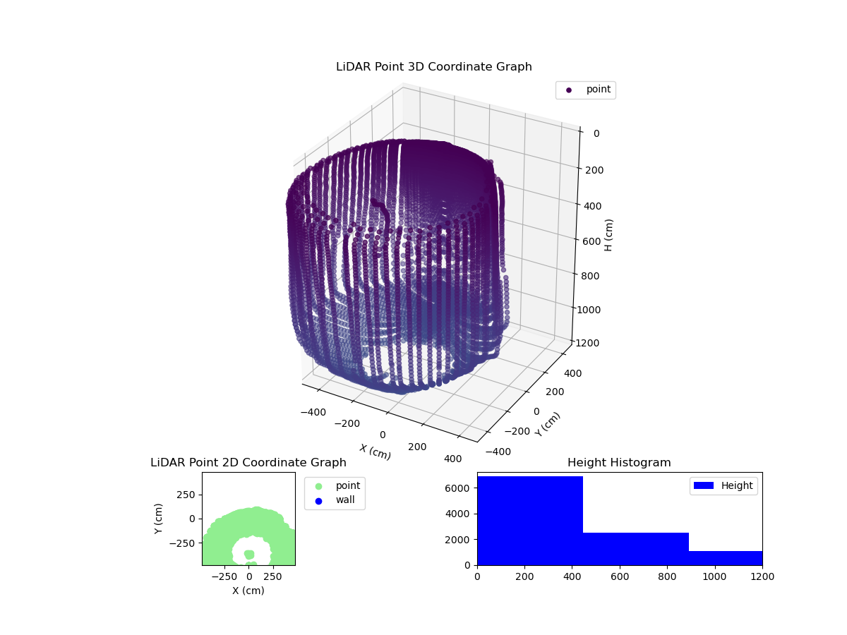 3D Plot