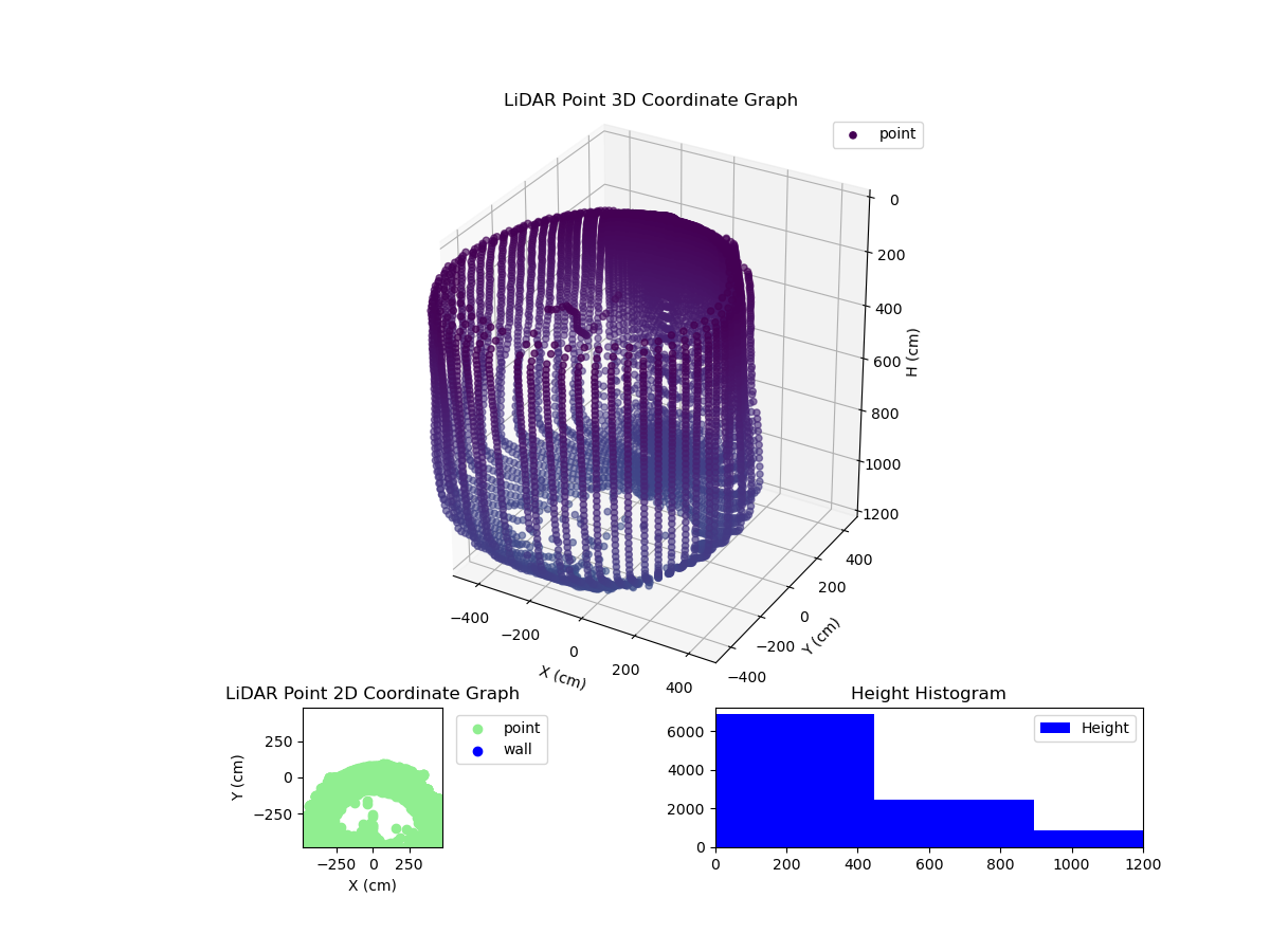 3D Plot