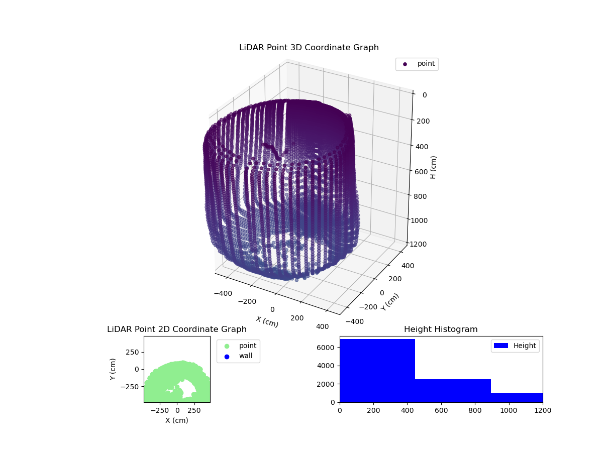 3D Plot