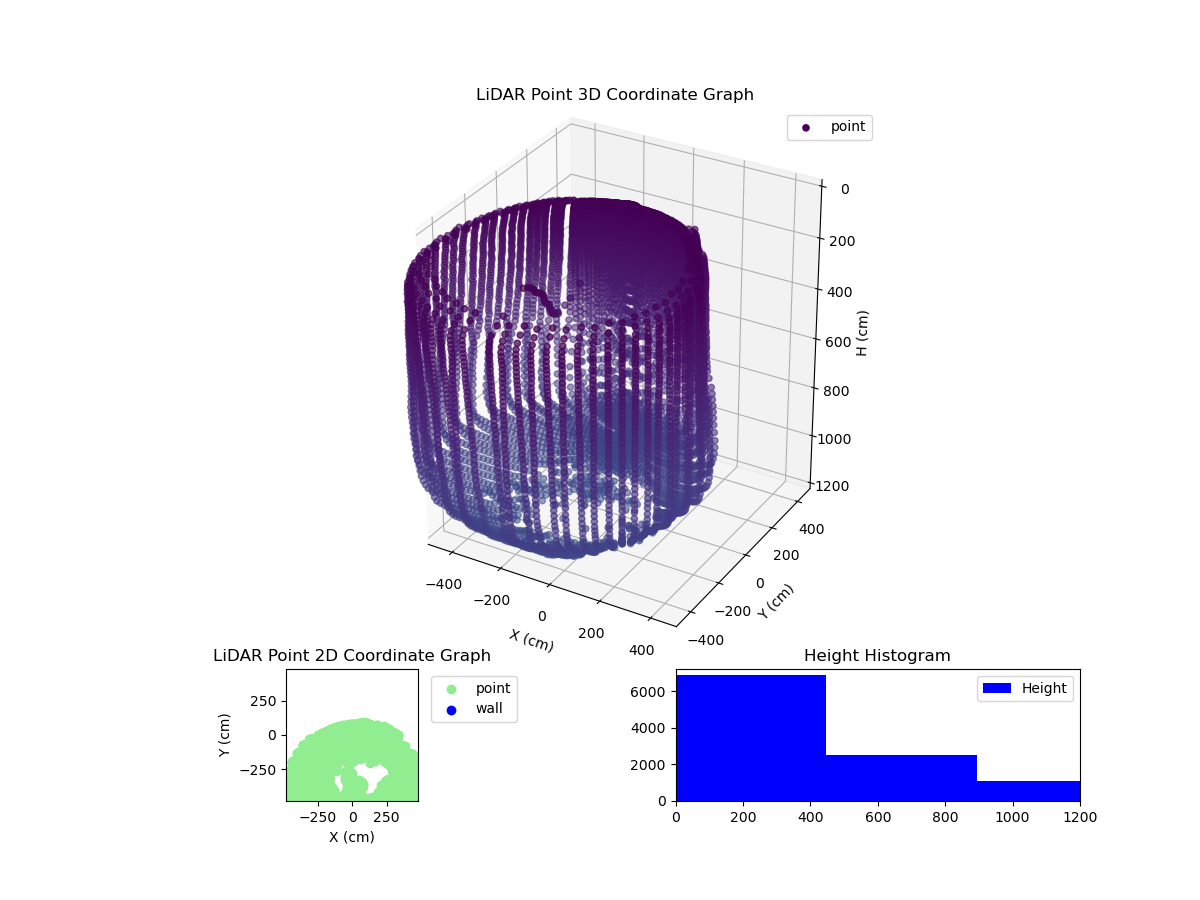 3D Plot