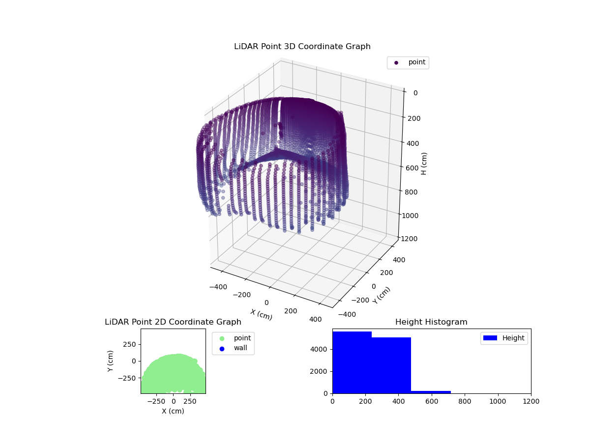 3D Plot