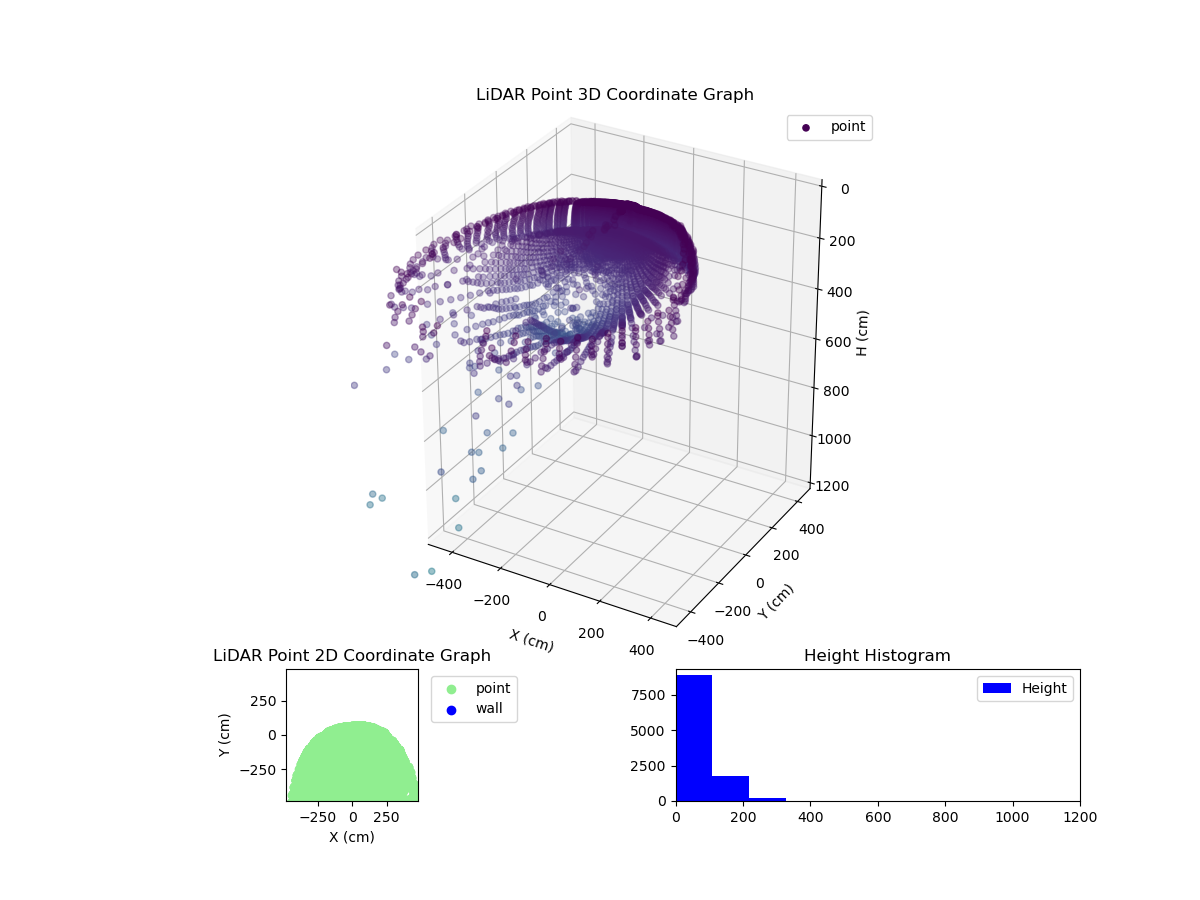 3D Plot