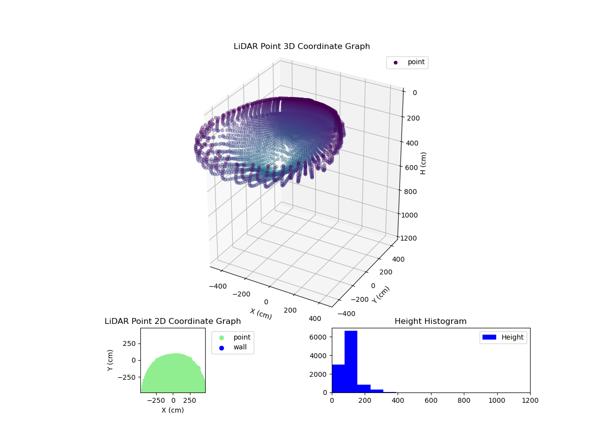 3D Plot