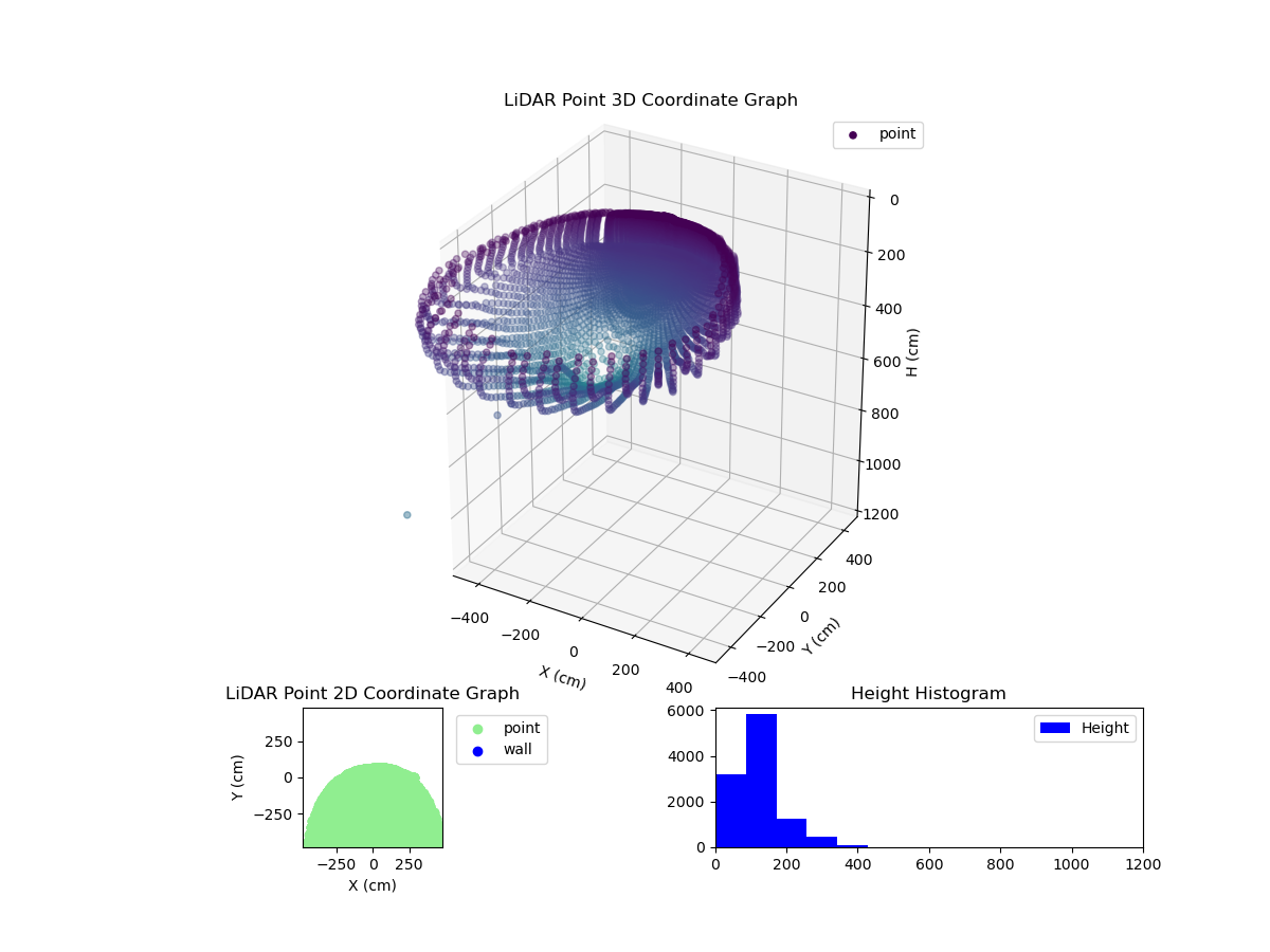 3D Plot