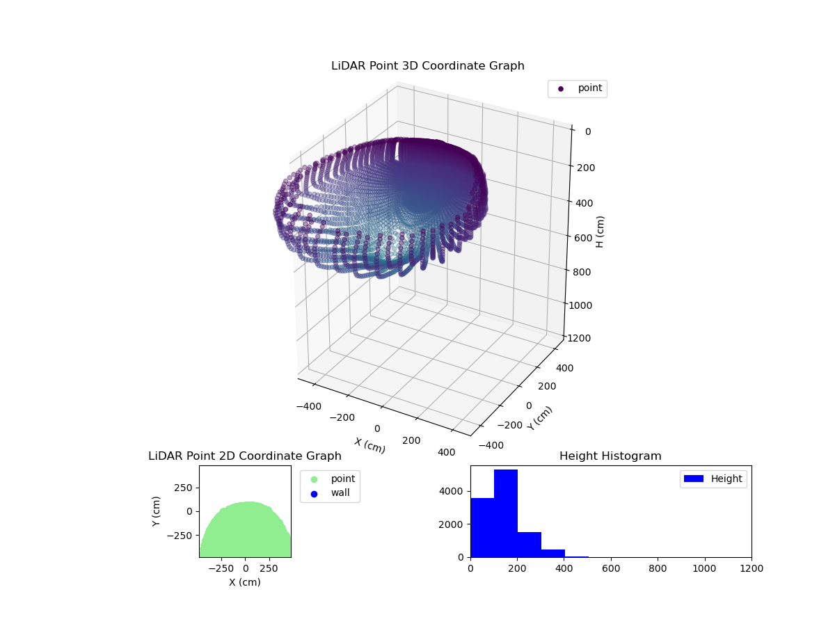 3D Plot