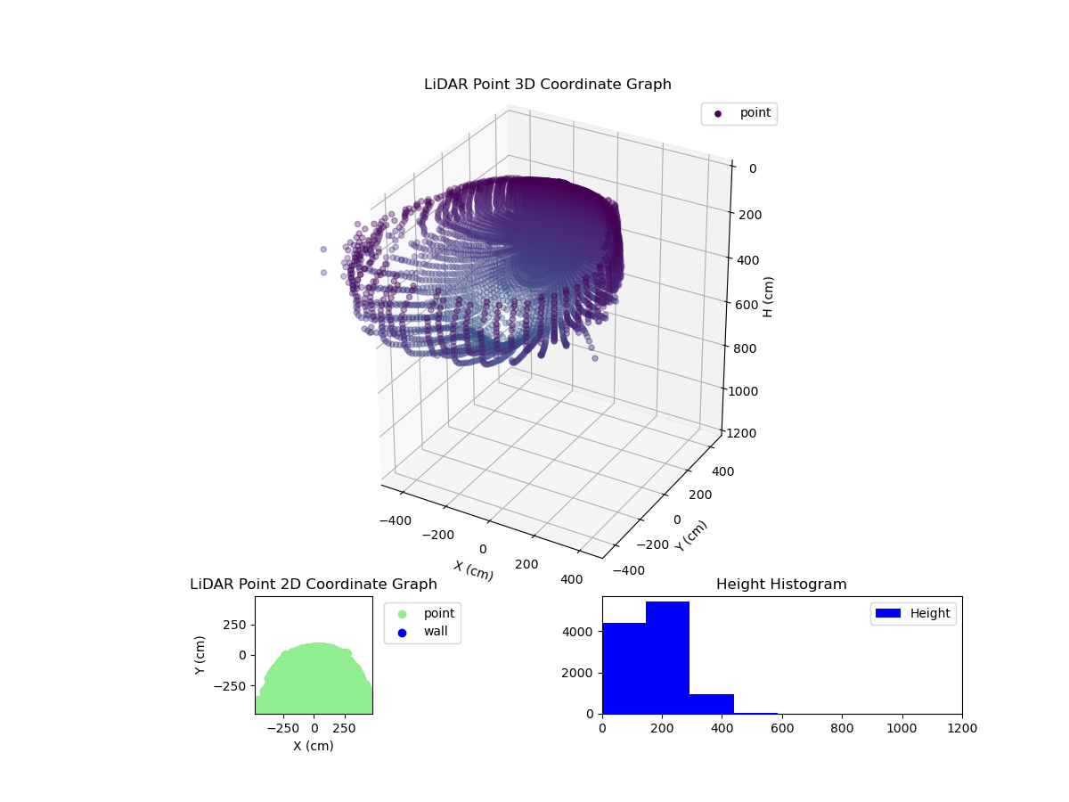 3D Plot