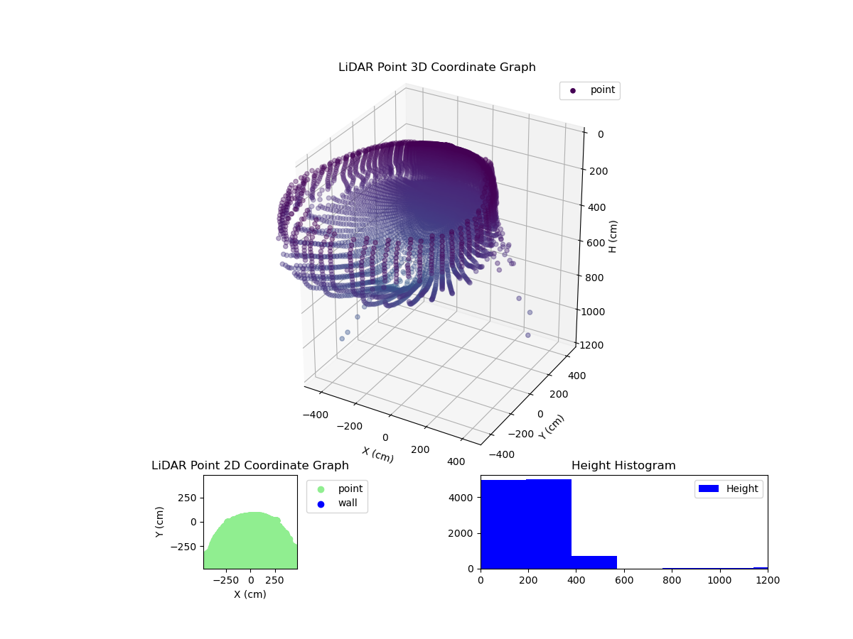 3D Plot