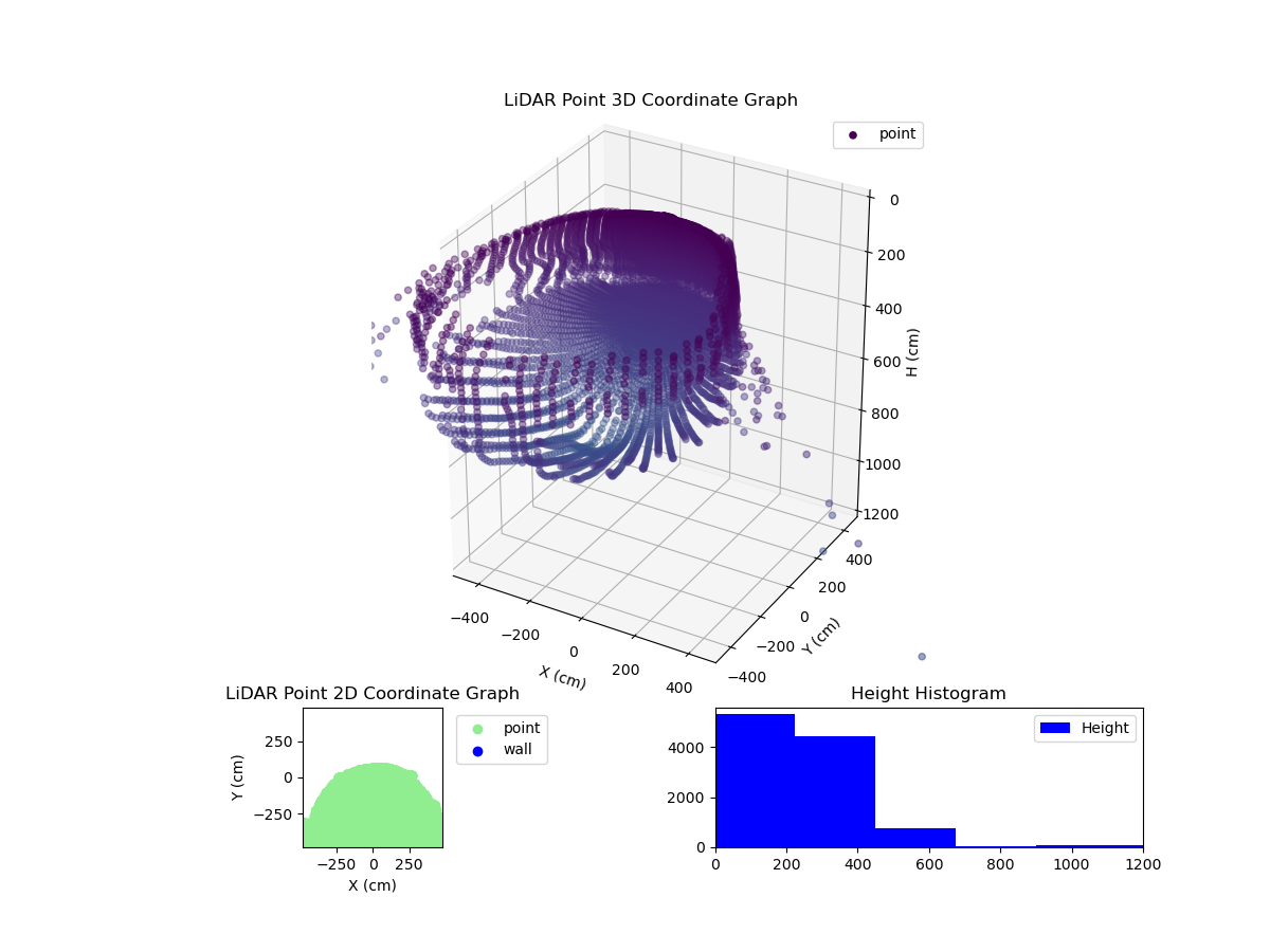 3D Plot