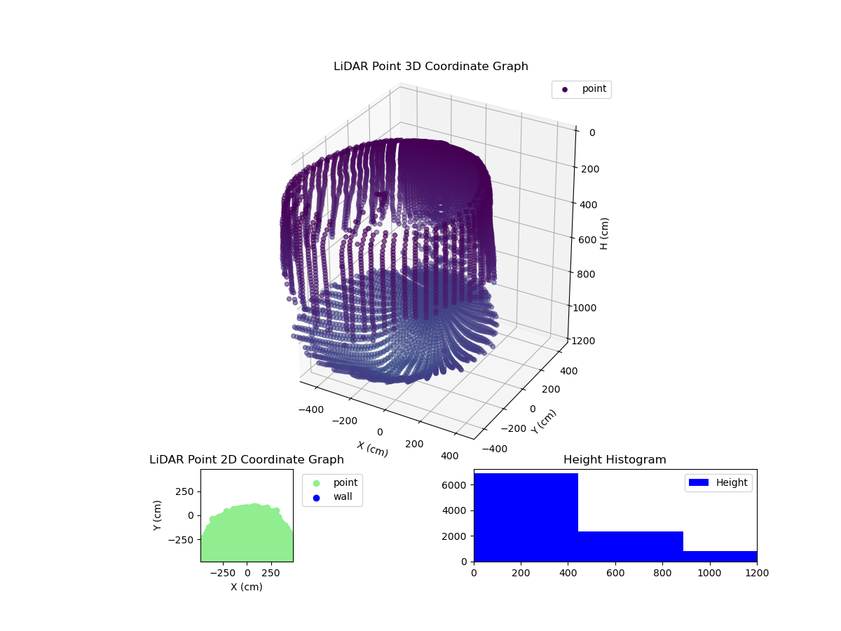 3D Plot