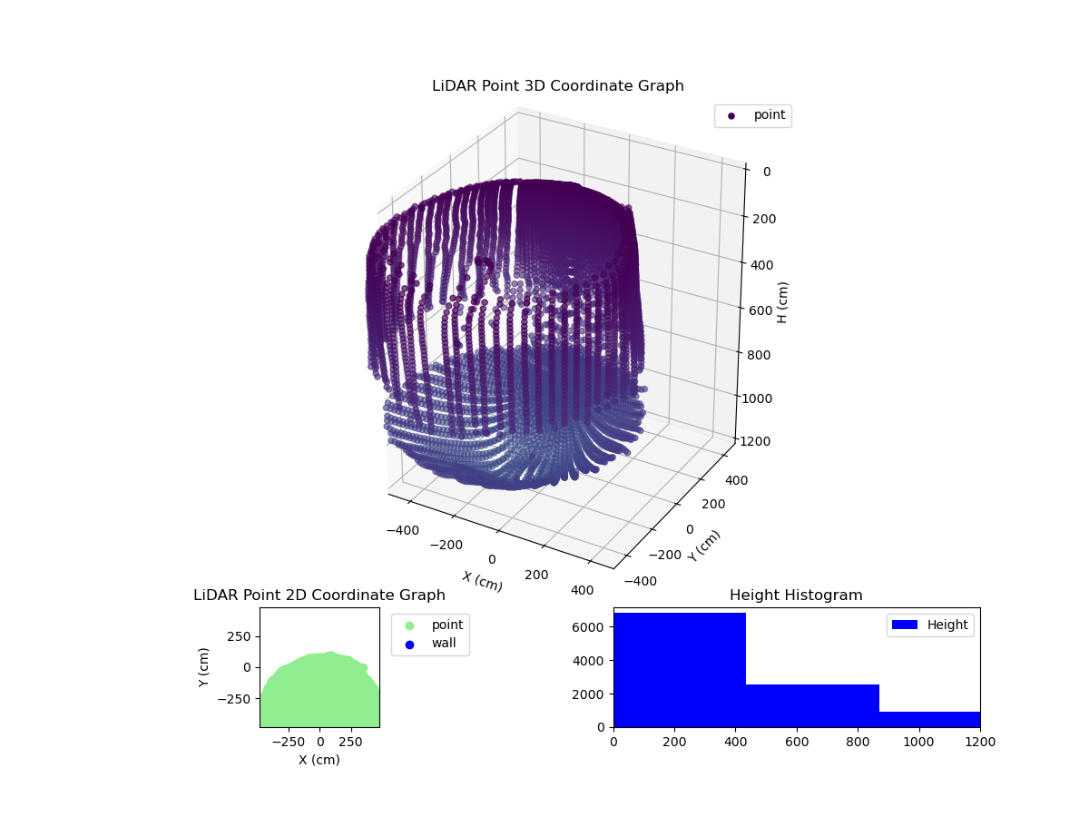3D Plot