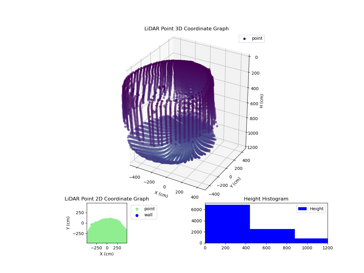 3D Plot