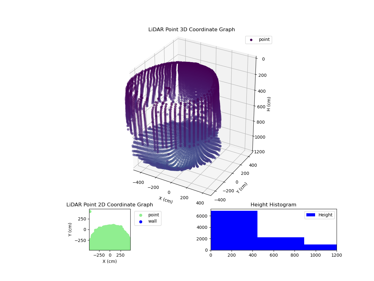 3D Plot