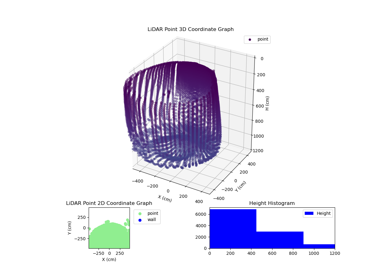 3D Plot