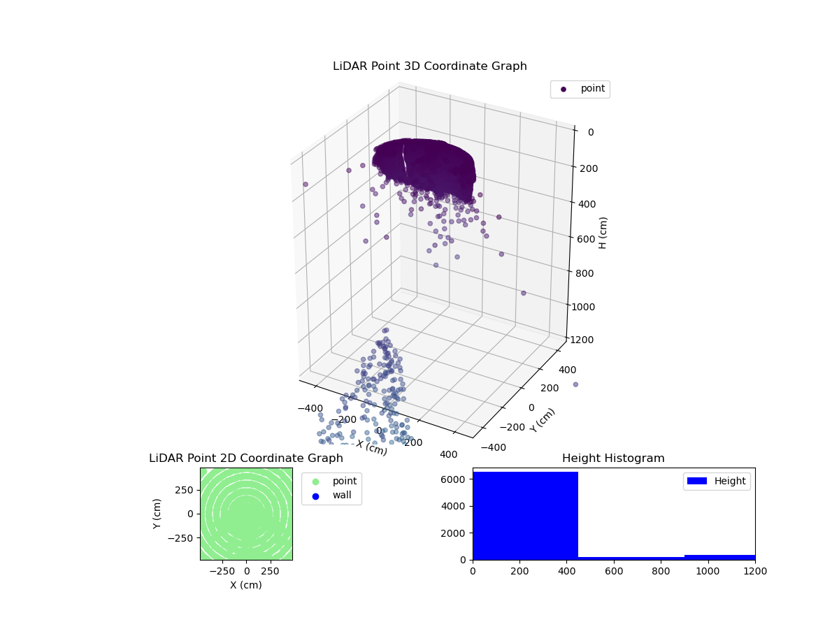 3D Plot