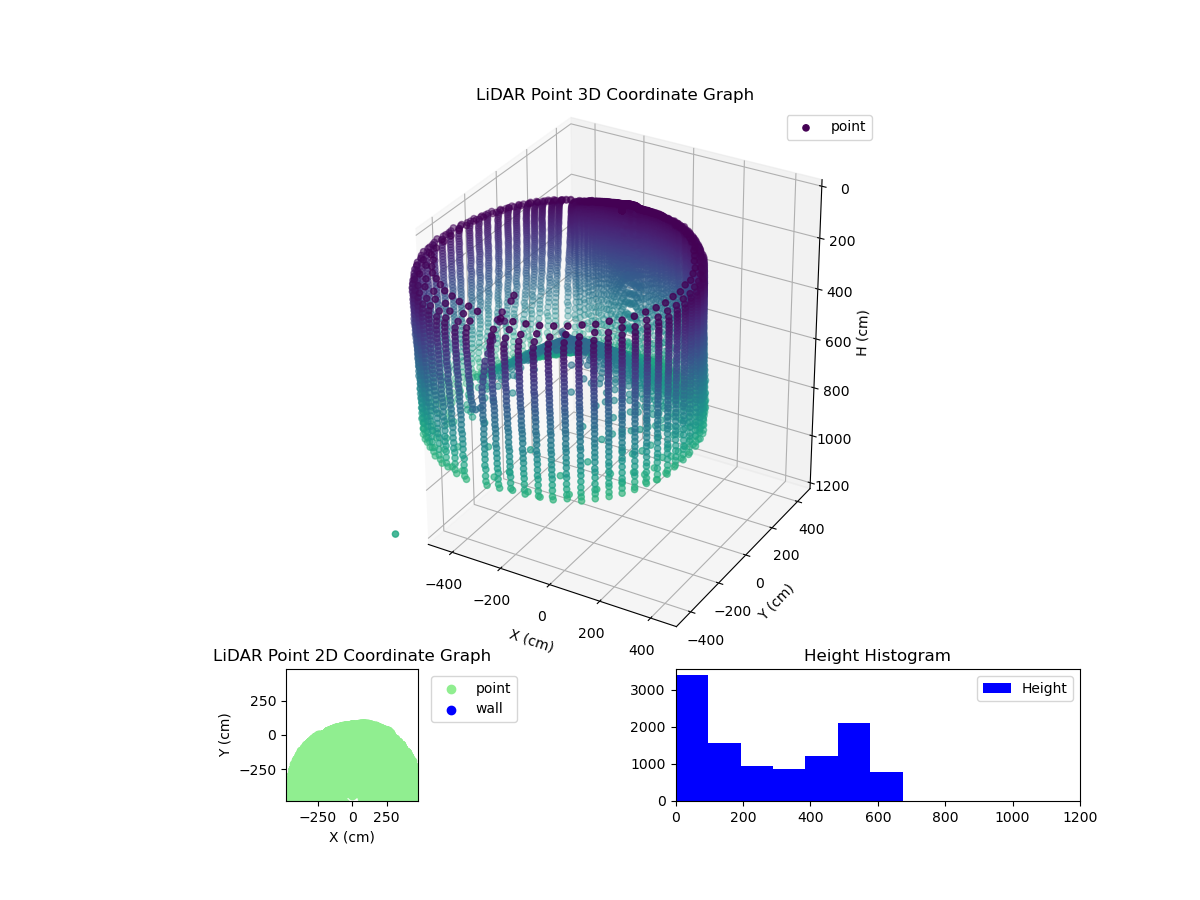 3D Plot