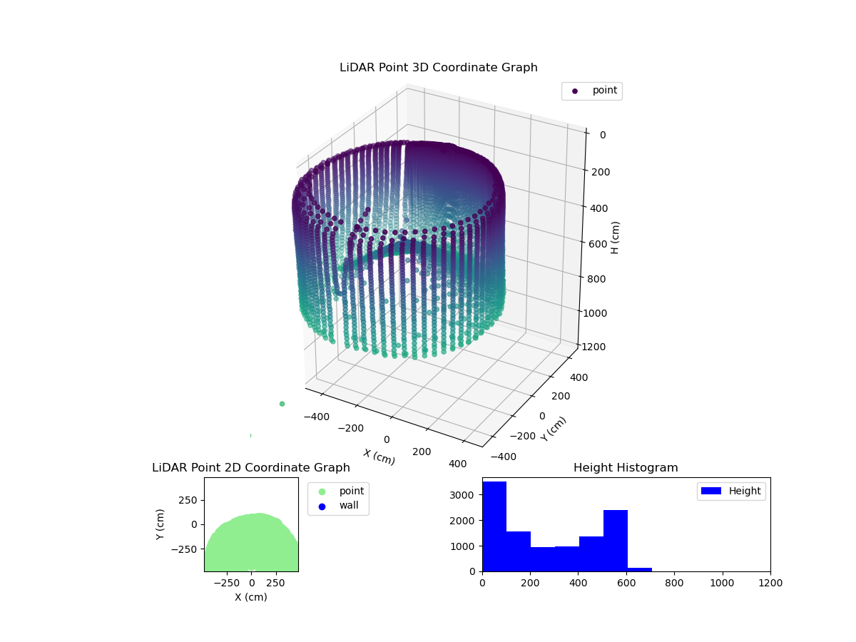 3D Plot