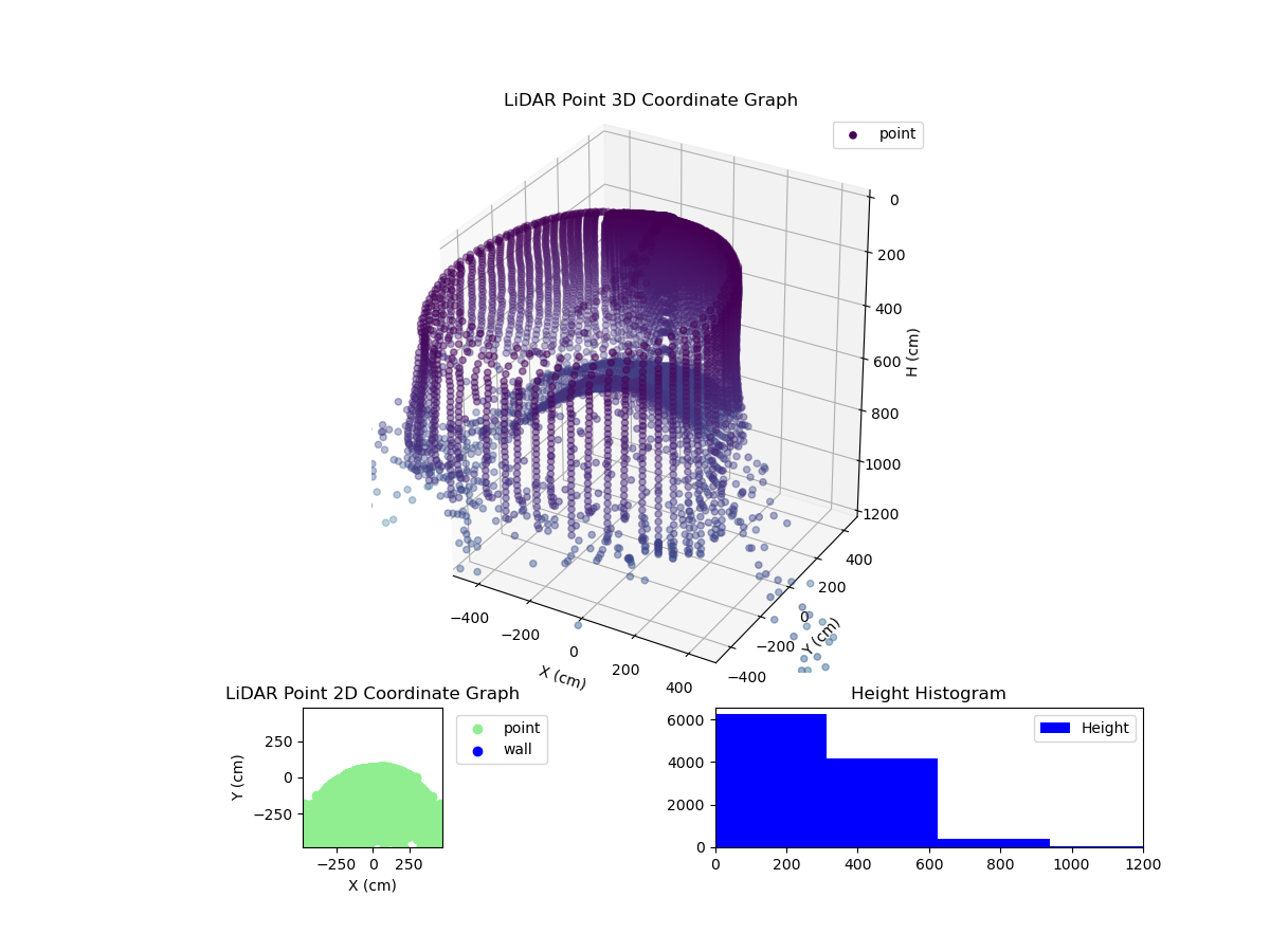 3D Plot