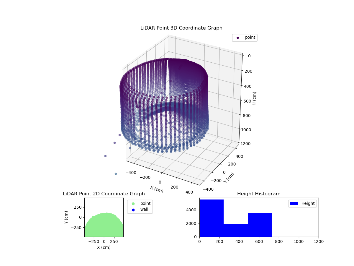 3D Plot