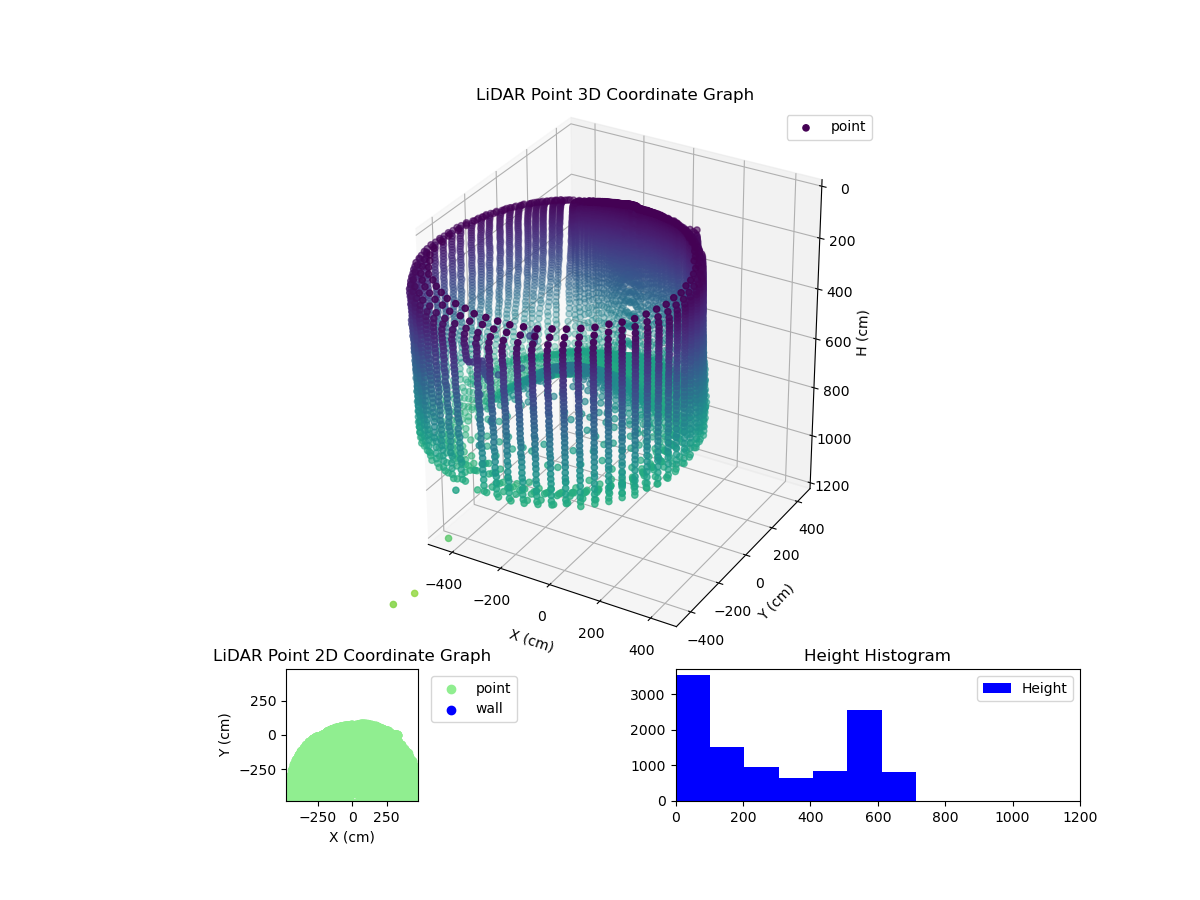 3D Plot