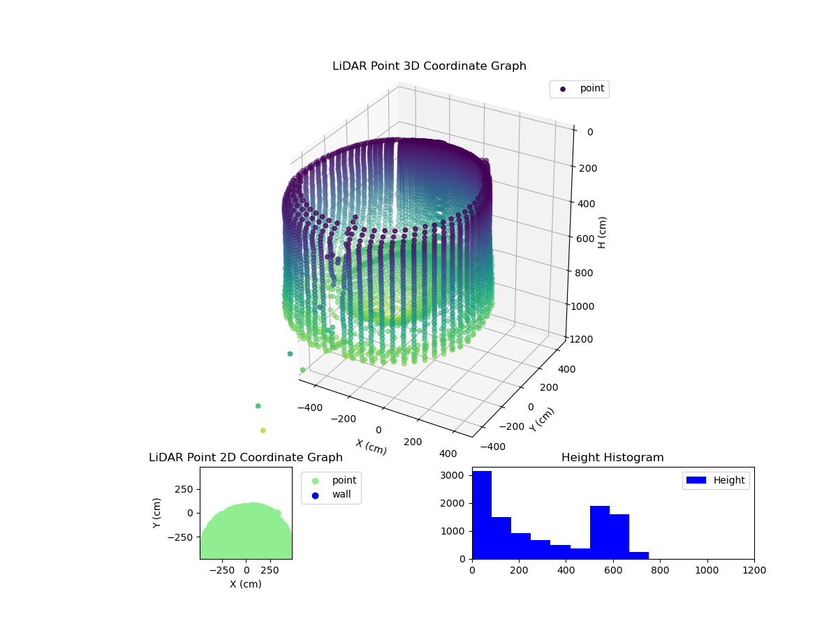 3D Plot
