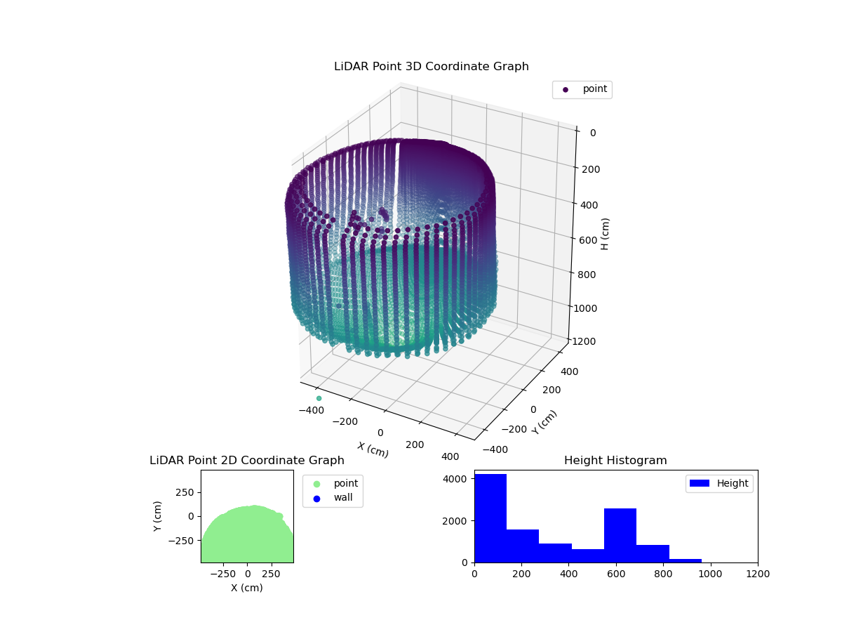 3D Plot