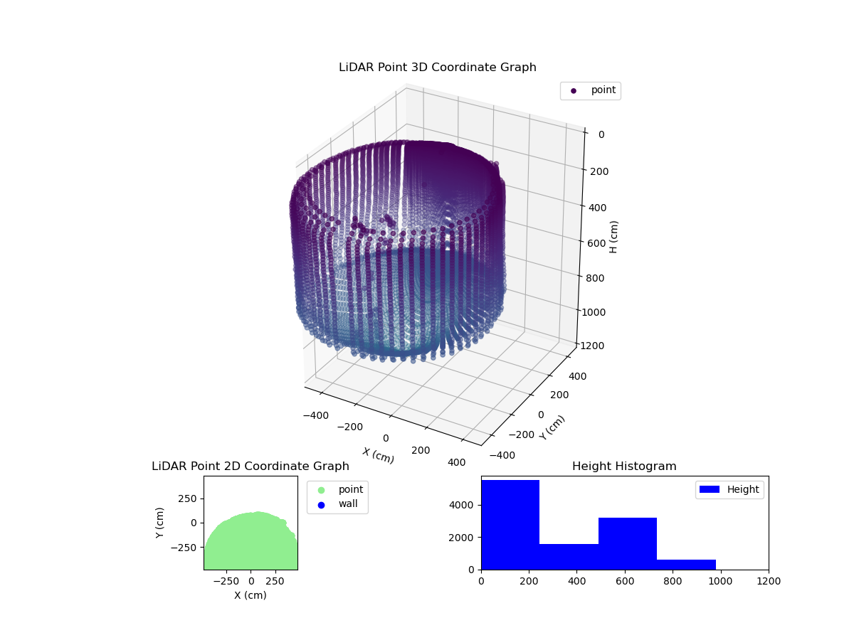 3D Plot