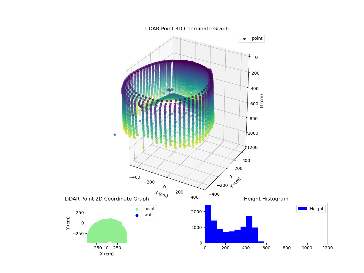 3D Plot
