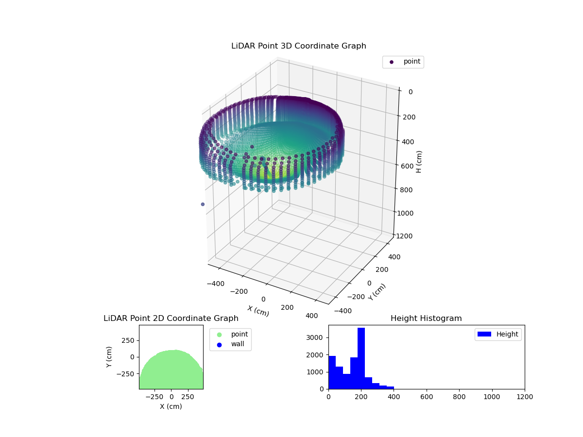 3D Plot