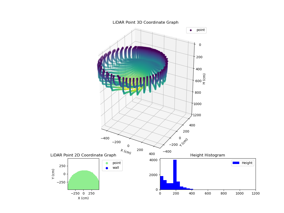 3D Plot