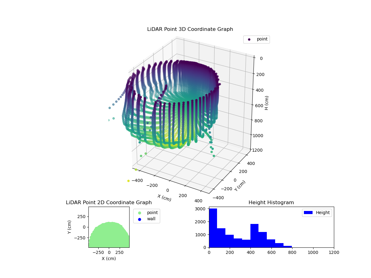 3D Plot