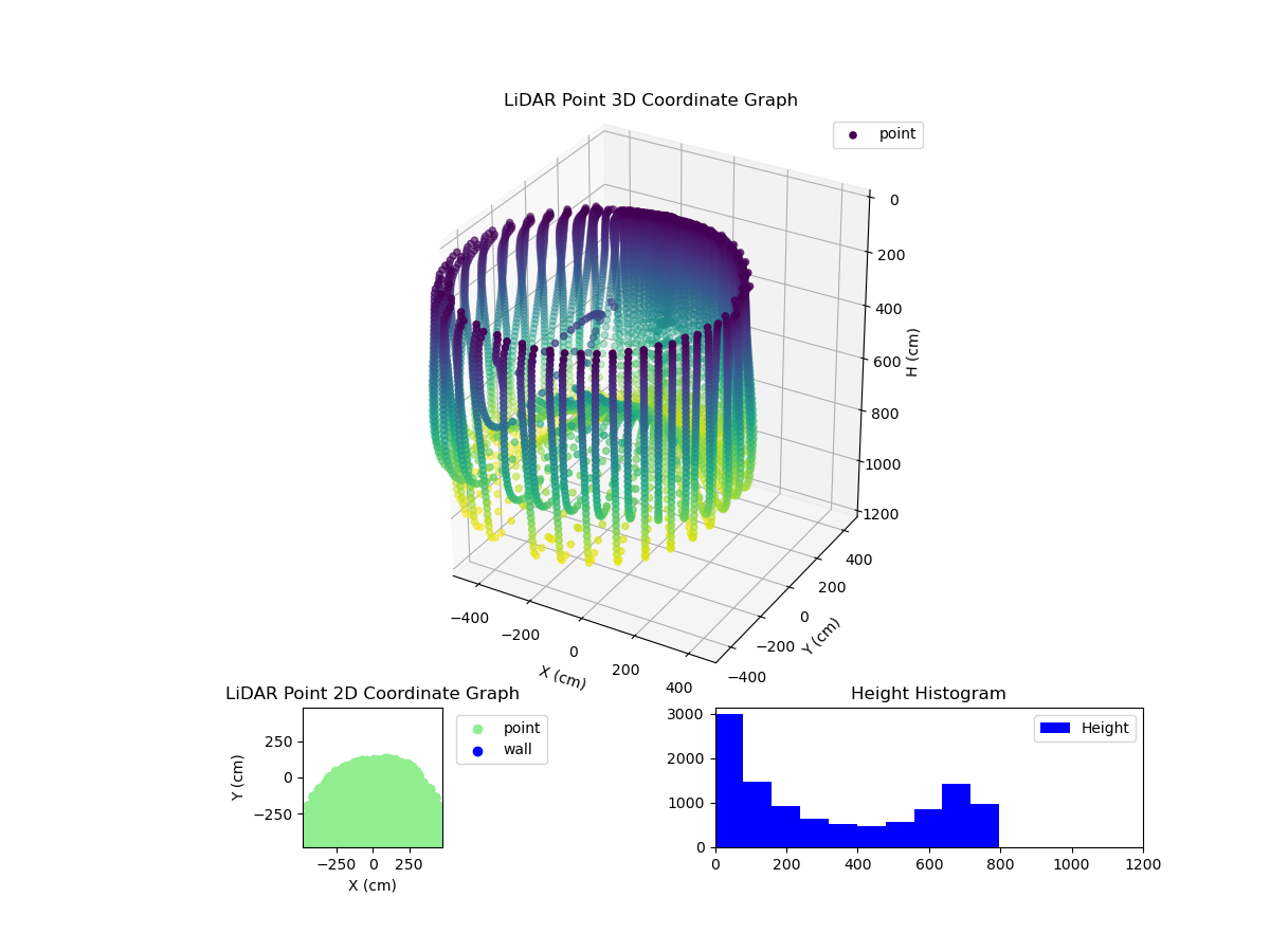 3D Plot